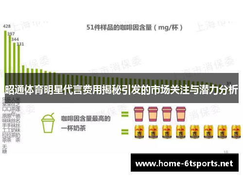 昭通体育明星代言费用揭秘引发的市场关注与潜力分析