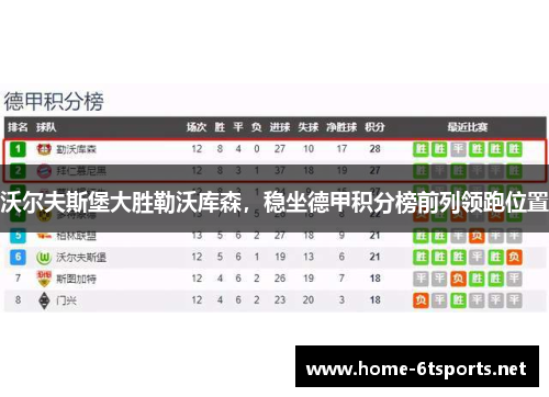 沃尔夫斯堡大胜勒沃库森，稳坐德甲积分榜前列领跑位置